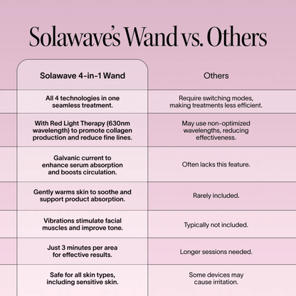 Radiant Renewal 4-in-1 Skincare Wand Kit